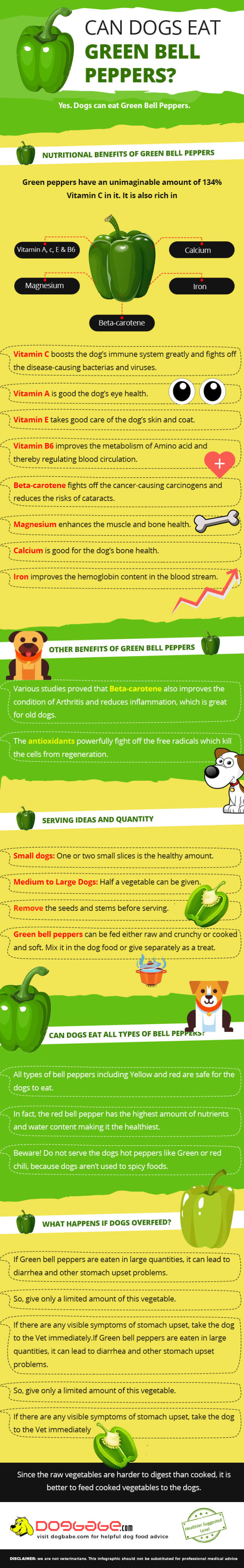 Can You Add Bell Peppers To Your Dog's Diet? Can Dogs Eat Green Peppers?